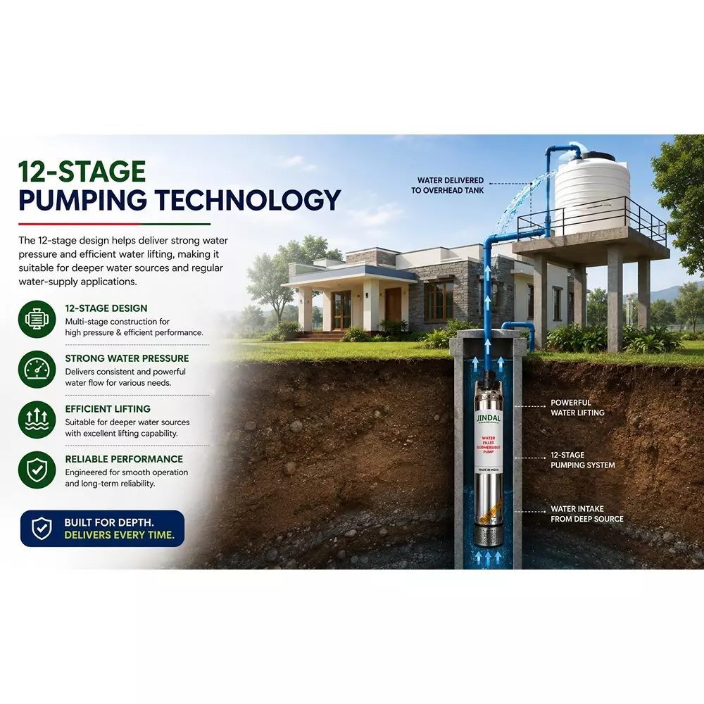 jindal-15-hp-4-inch-12-stage-single-phase-water-filled-borewell-submersible-pump-with-control-panel-and-30-m-safety-wire