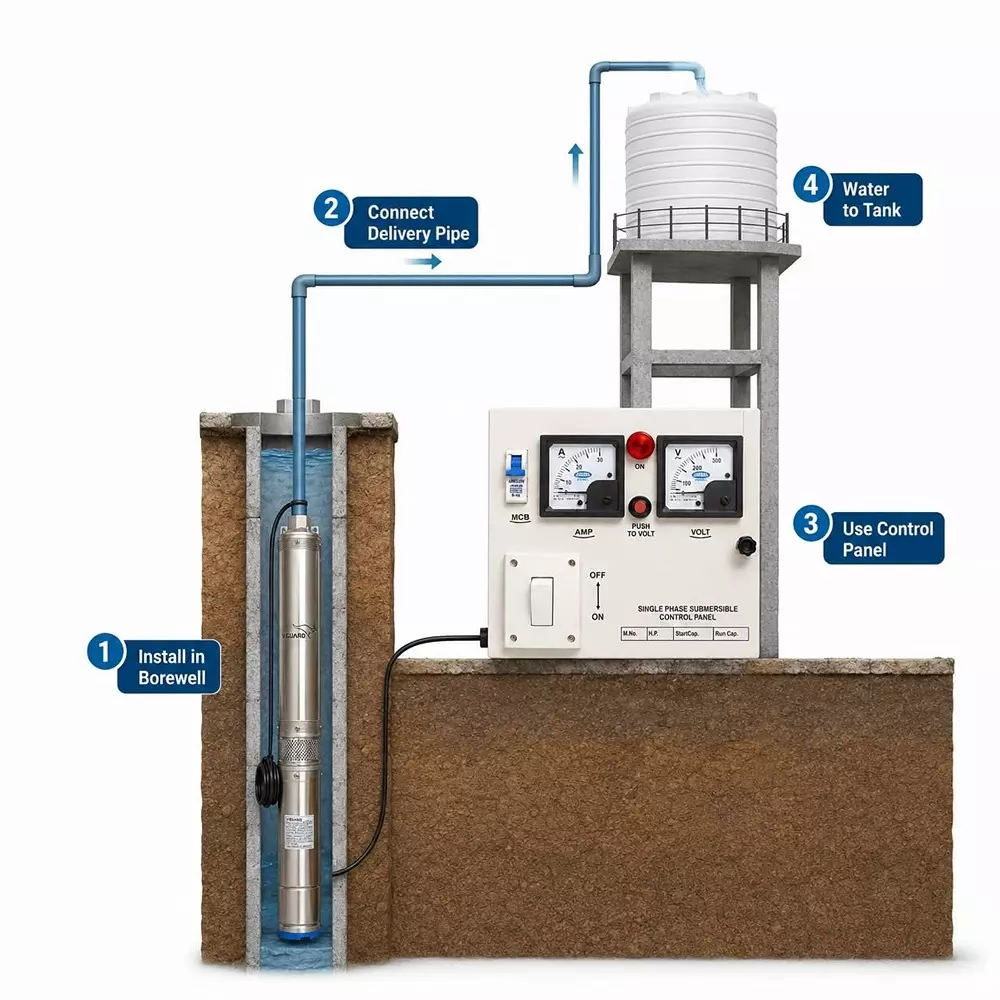 v-guard-1-hp-borewell-submersible-with-control-panel-3048-m-100-ft-bore-10-stage-single-phase-novaot0110