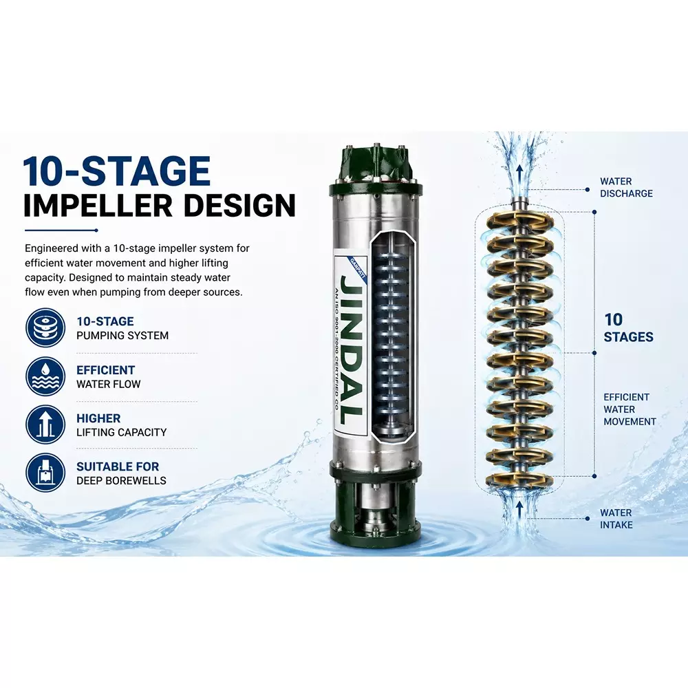 jindal-1-hp-oil-filled-single-phase-4-inch-borewell-submersible-pump-with-control-panel-and-30-mtr-safety-wire-submersible-cable