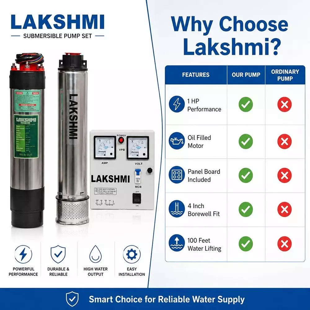 lakshmi-1-hp-borewell-submersible-with-control-panel-3048-m-100-ft-bore-10-stage-single-phase-lakshmi_a1