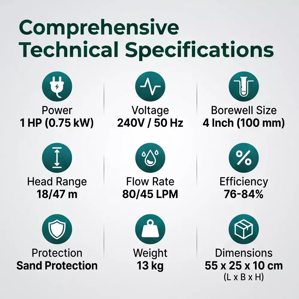 jindal-1hp-single-phase-oil-filled-borewell-submersible-pump-with-control-panel-and-30m-safety-wire