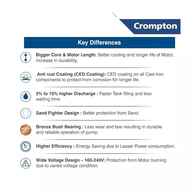 Crompton 1 HP V3 Submersible Pump Set 3W Series Single Phase 12 Stage and 90-10 LPH Flow Rate, 3W12AP1