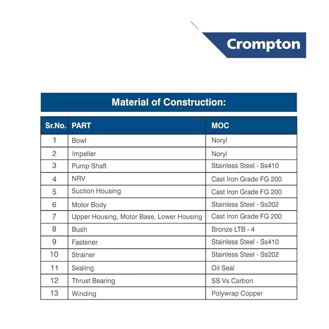 Crompton 1 HP V3 Dura Submersible Pump Set 3W Dura Series Single Phase 16 Stage and 60-10 LPH Flow Rate, 3W1/16-AQA-D