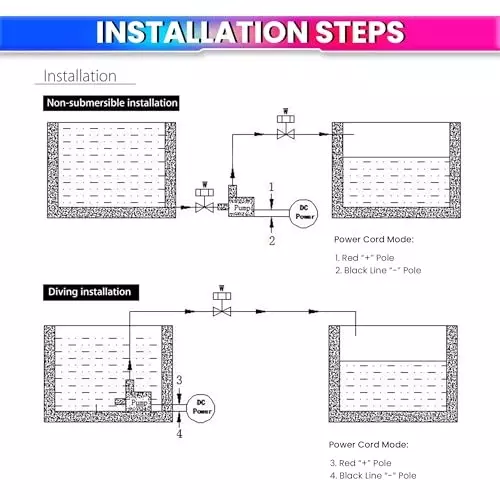 amiciflo-dc-12v-ultra-quiet-submersible-bldc-water-pump-660lh-flow-3-m-lift-durable-motor-1xbldc-sml-12v-n