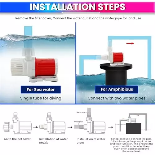 amiciflo-10-w-dc-submersible-brushless-water-pump-500-lph-flow-33-m-lift-ideal-for-aquarium-fountain-1xdc-02b-10w-n