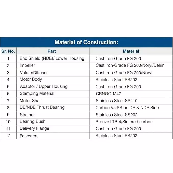 Crompton 1 HP Open Well Submersible Pump C Series Single Phase 12-27 m Head Range and 25 mm Outlet, OWE12(1PH)C-28