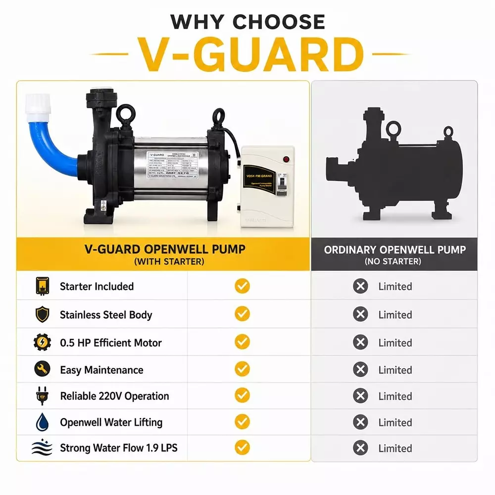 v-guard-05-hp-openwell-submersible-pump-with-panel-board-19-lps-flow-rate-037-kw-head-range-9--17-m-vosk-h60