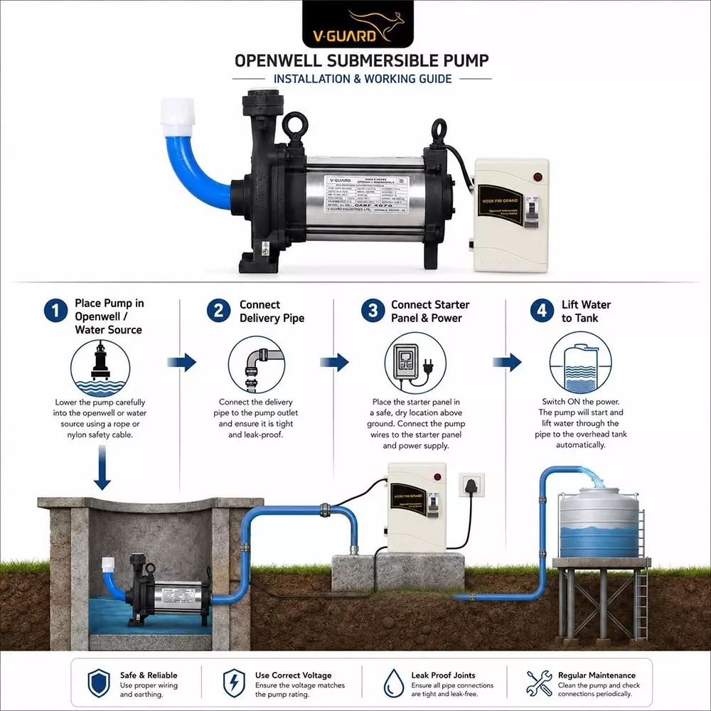 v-guard-05-hp-openwell-submersible-pump-with-panel-board-19-lps-flow-rate-037-kw-head-range-9--17-m-vosk-h60