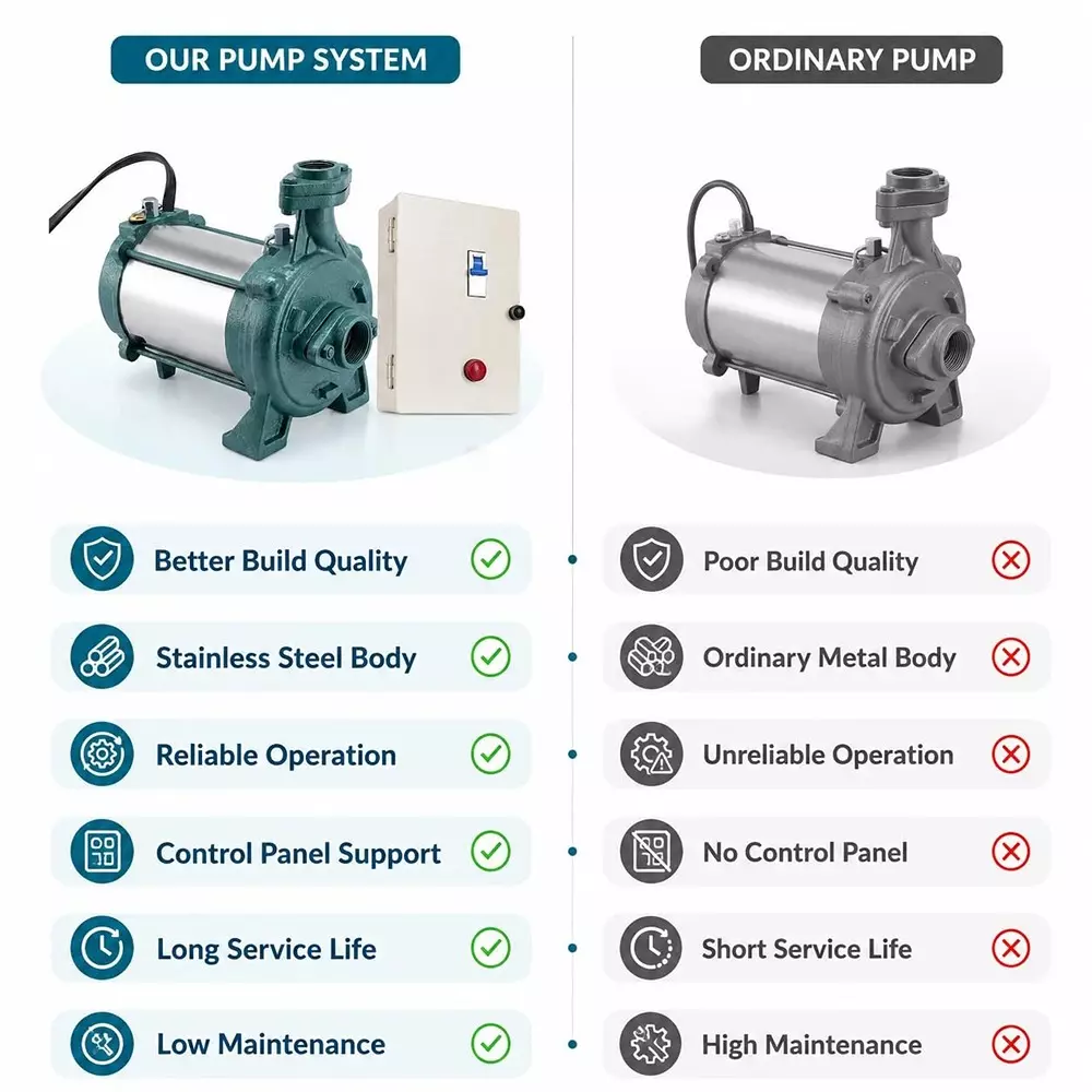 lakshmi-1-hp-openwell-submersible-pump-with-panel-board-6000-lph-flow-rate-075-kw-head-range-up-to-100-ft-305-m-openwell_lakshmi1