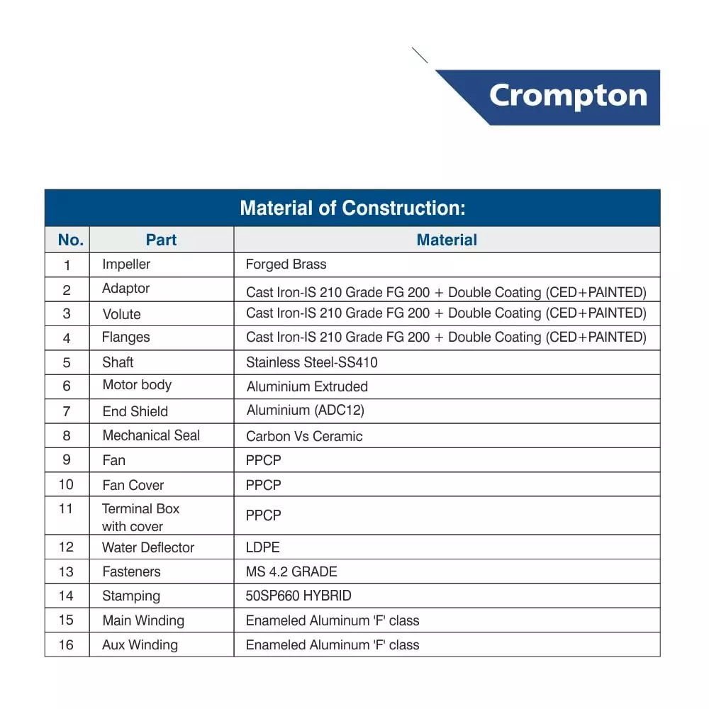 Crompton 0.5 HP Self Priming Mini Pump Rapid Fill Plus Series Single Phase and 2400-400 LPH Flow Rate, MARVEL PLUS II