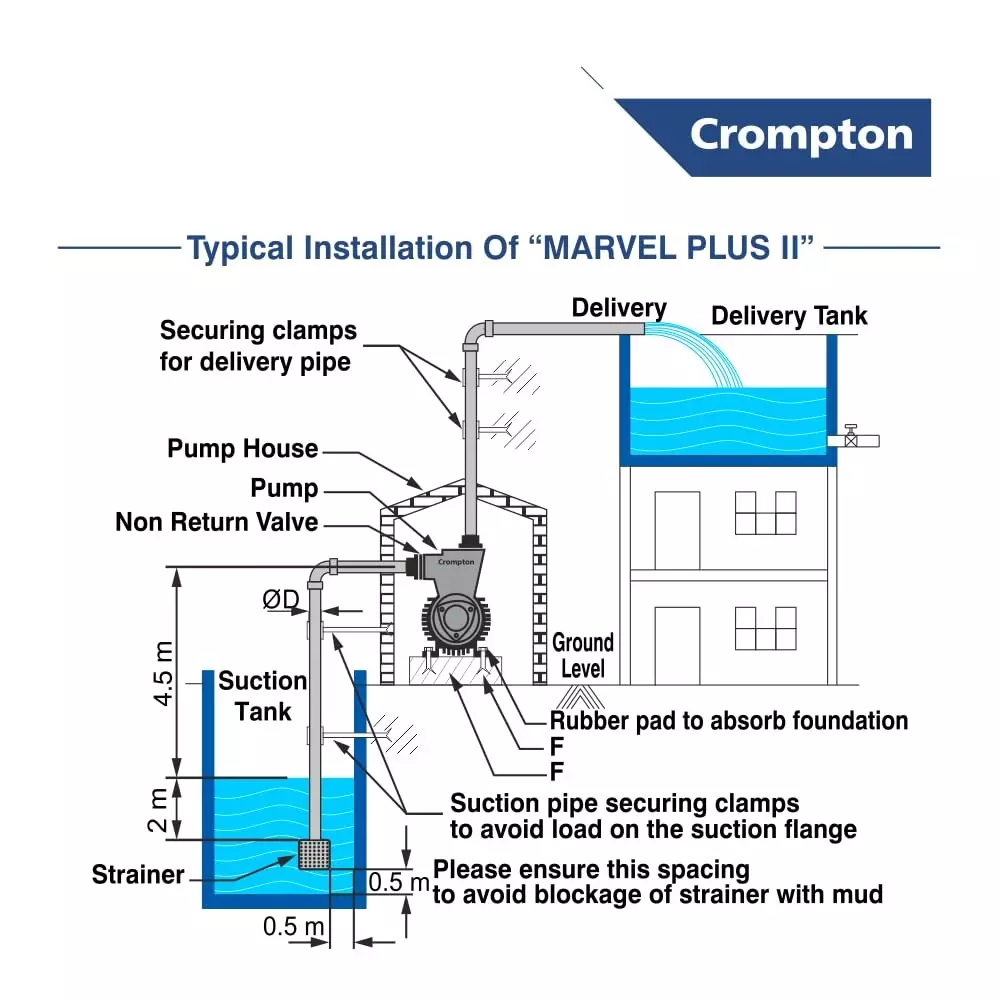 Crompton 0.5 HP Self Priming Mini Pump Rapid Fill Plus Series Single Phase and 2400-400 LPH Flow Rate, MARVEL PLUS II