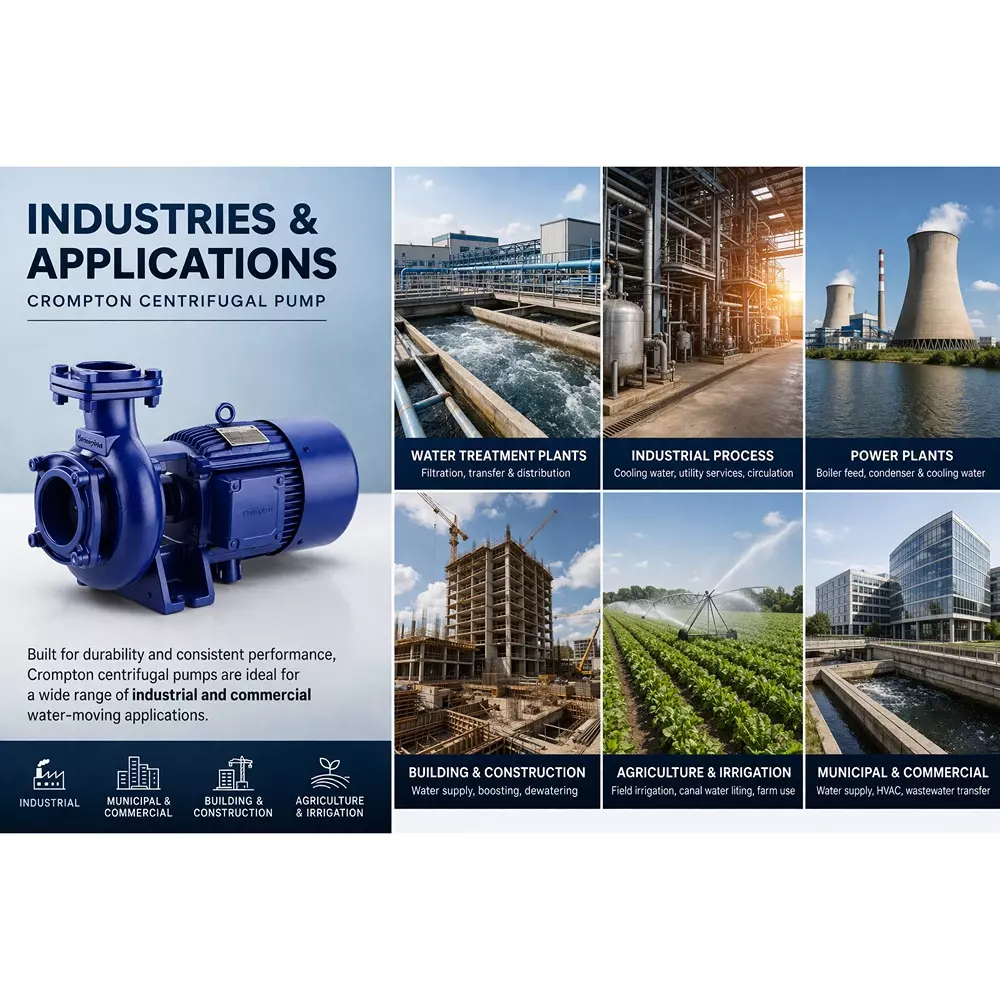 crompton-mbgma-centrifugal-monoset-pump-3-hp-power-11-33-m-head-range-450-150-lph-flow-rate-mbk32i-33