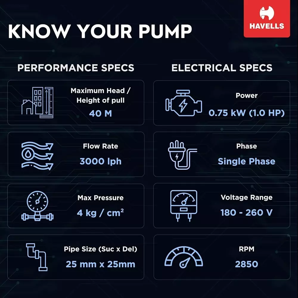 havells-1-hp-domestic-monoblock-pump-3000-lph-flow-rate-head-range-6--40-m-mp1