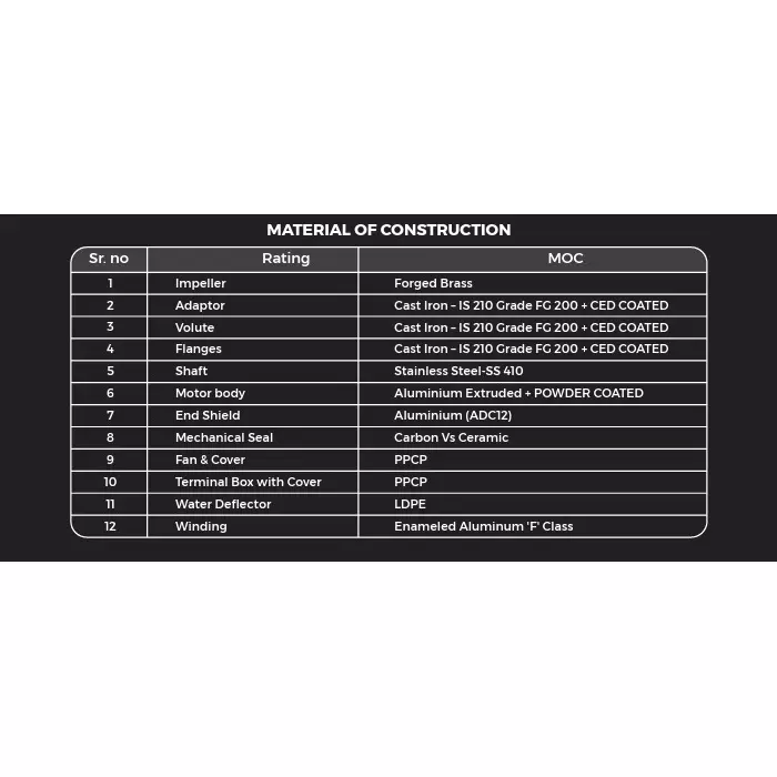 Crompton 0.5 HP Self Priming Mini Pump Sure Fill Dura Series Single Phase and 1850-450 LPH Flow Rate, WIN DURA II