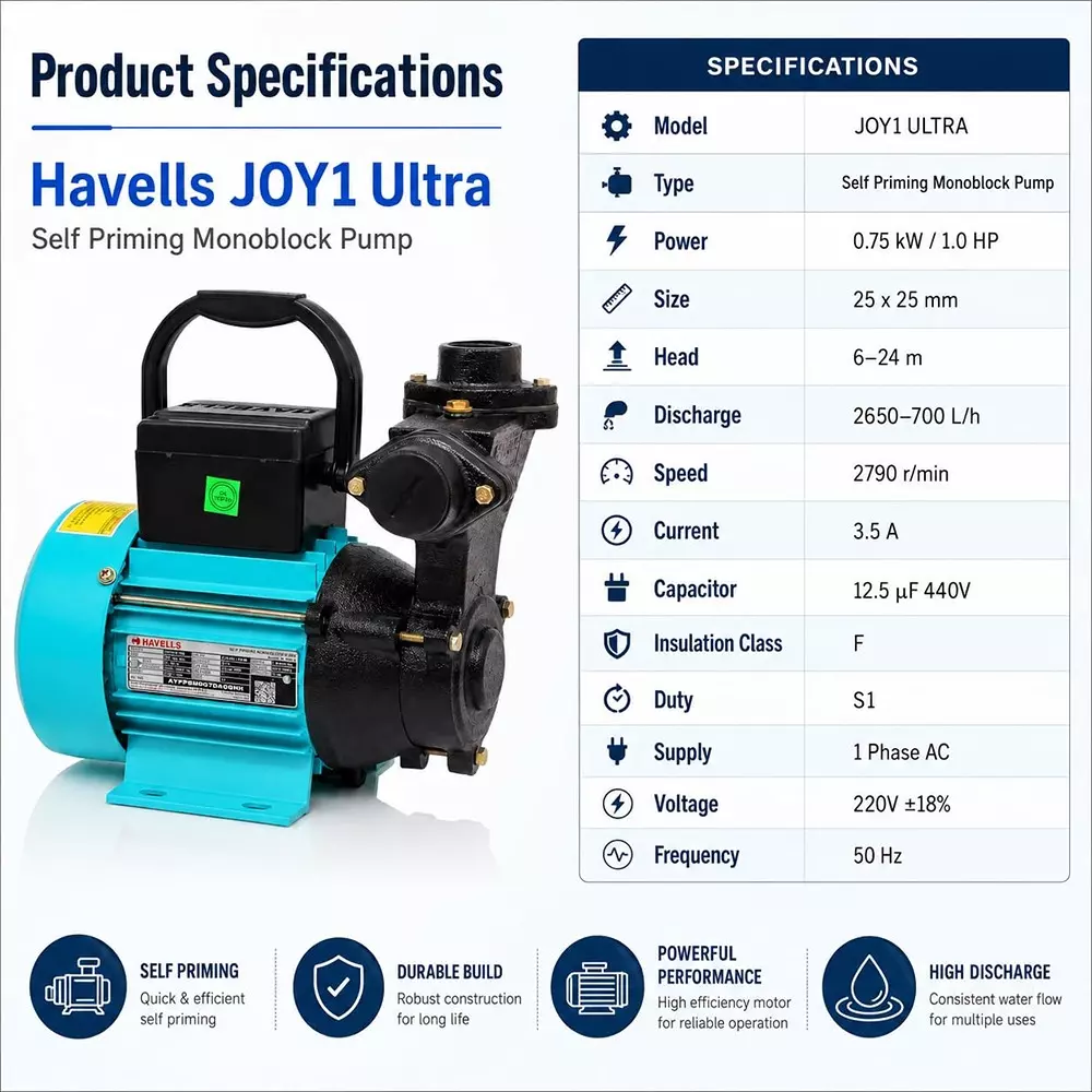 havells-1-hp-single-phase-self-priming-monoblock-pump-2650-700-lph-joy1-ultra