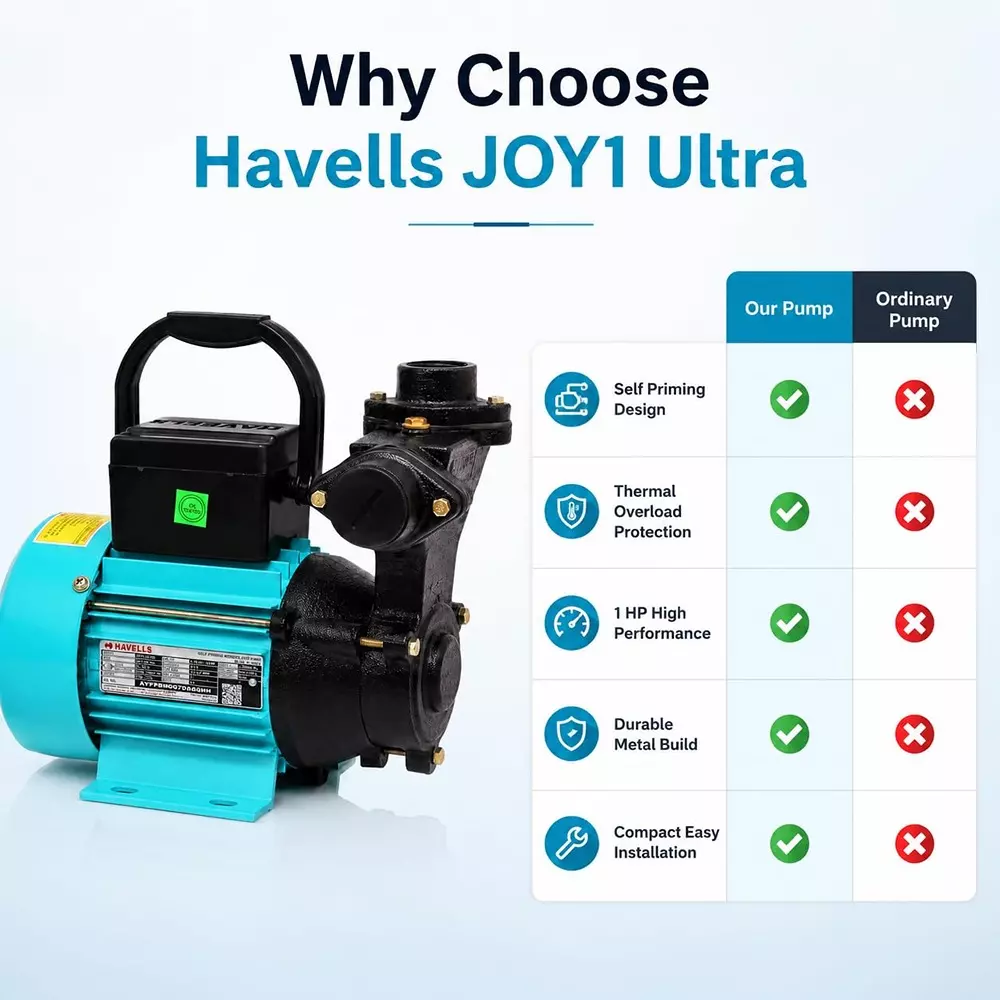 havells-1-hp-single-phase-self-priming-monoblock-pump-2650-700-lph-joy1-ultra