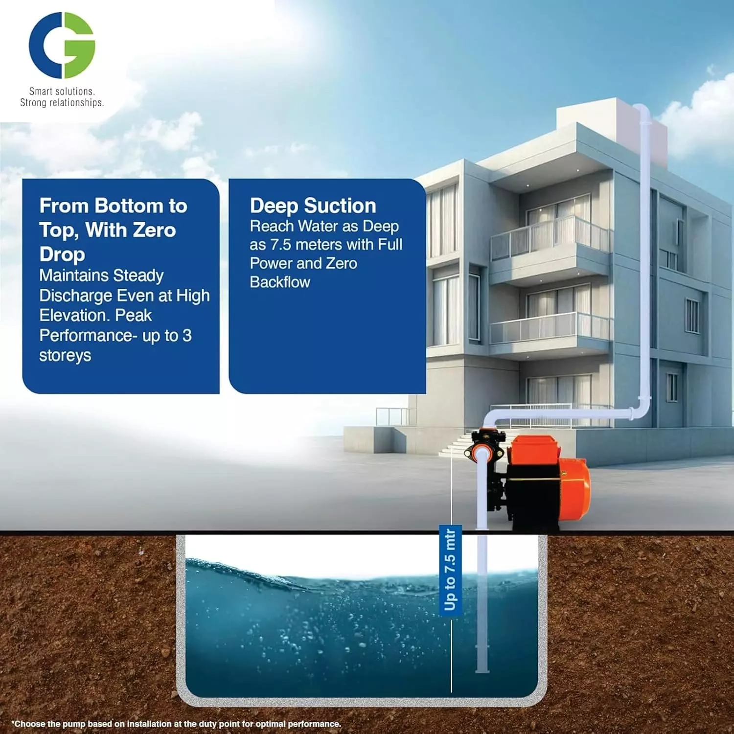 cg-self-priming-monoblock-pump-mini-type-1-hp-075-kw-6-30-m-head-range-2500-500-lpm-flow-rate-25-mm-delivery-size-25-mm-suction-size-single-phase-cgdmm10mg