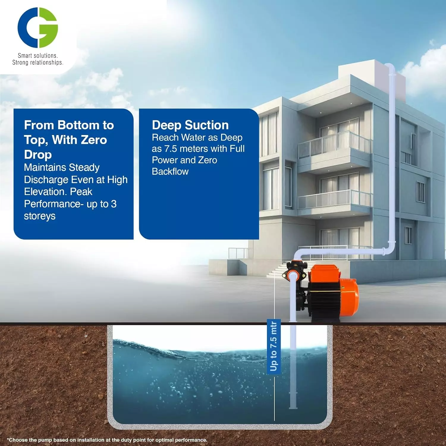cg-self-priming-monoblock-pump-mini-type-05-hp-037-kw-6-22-m-head-range-2000-500-lpm-flow-rate-25-mm-delivery-size-25-mm-suction-size-single-phase-cgdmm05ms
