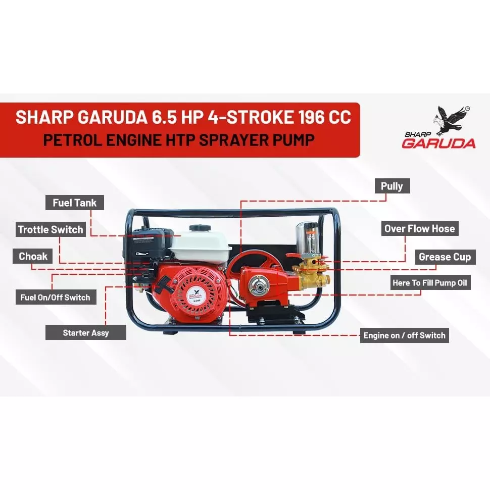 sharp-garuda-htp-spray-pump-196cc-65-hp-4-stroke-petrol-engine-for-industrial-commercial-purpose