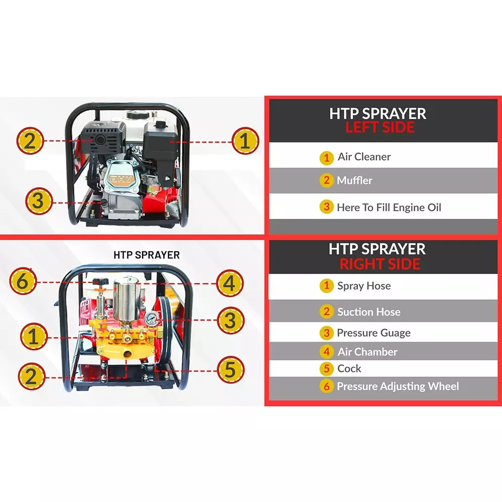 sharp-garuda-htp-spray-pump-196cc-65-hp-4-stroke-petrol-engine-for-industrial-commercial-purpose