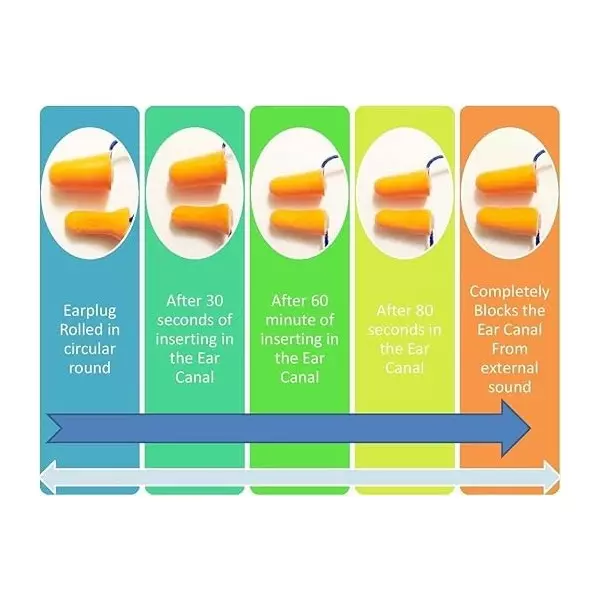 3M Corded Moulded Earplugs Orange Polyurethane Noise Reduction for Musician’s, Swimming & Industrial Use, H-101 (Pack of 35 Pair)