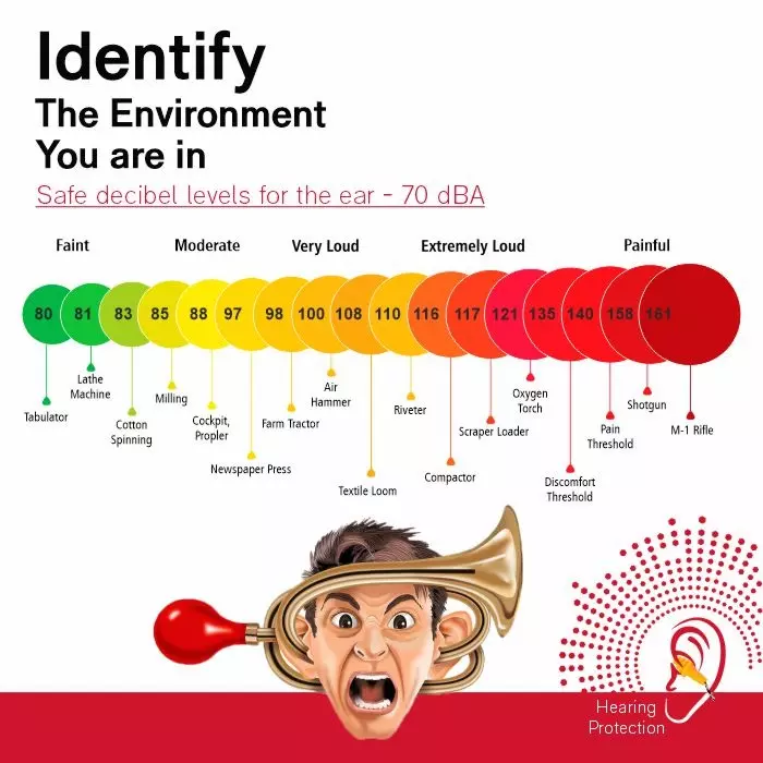 venus-reusable-earplug-with-container-27-db-noise-tpe-yellow-pack-of-10-n303