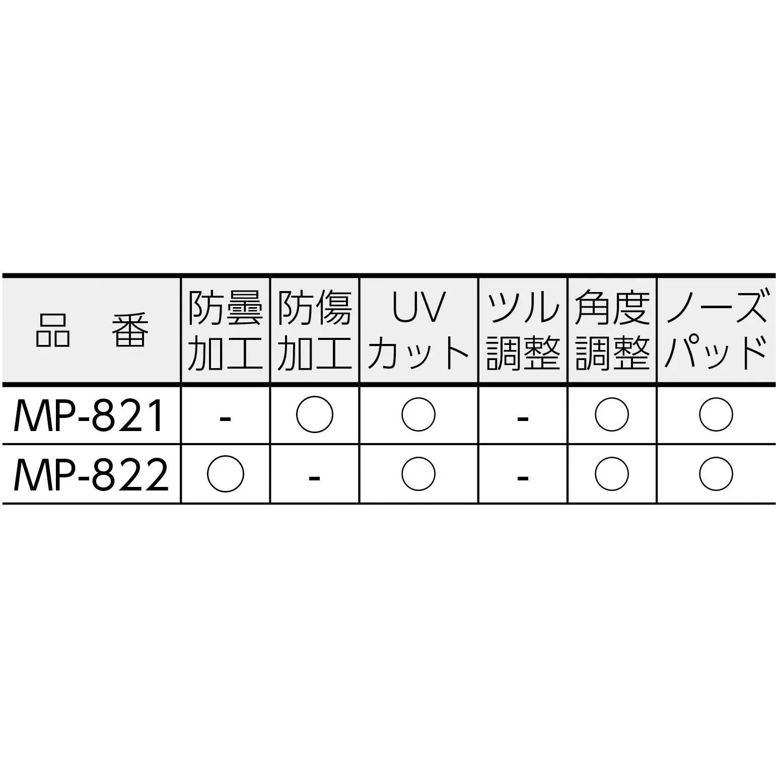 midori-safety-glasses-39572933