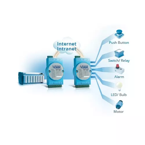 Advantech Isolated Digital I/O Modbus TCP Module 15 Channels 10~30 VDC, ADAM-6250-B