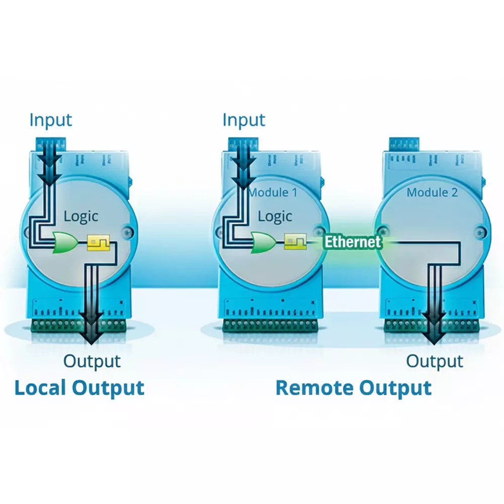 Advantech Isolated Digital I/O Modbus TCP Module 15 Channels 10~30 VDC, ADAM-6250-B