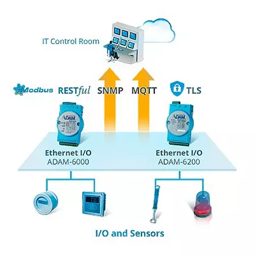 Advantech Isolated Digital I/O Modbus TCP Module 15 Channels 10~30 VDC, ADAM-6250-B