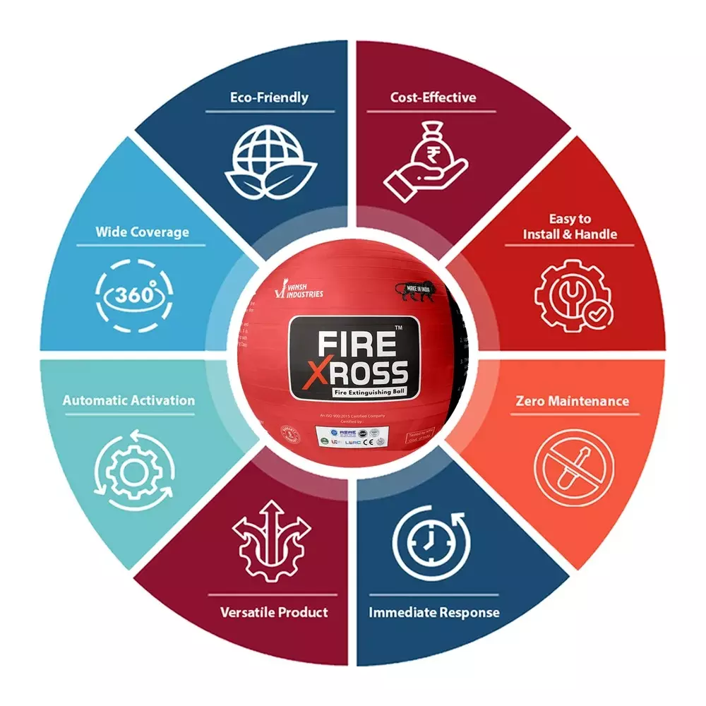 vansh-homes-automatic-fire-extinguishing-ball-abc-dry-powder-147-mm-dia-vh-fx-04