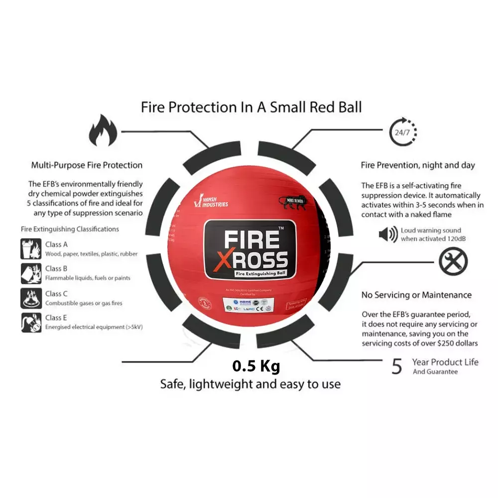 vansh-homes-automatic-fire-extinguishing-ball-abc-dry-powder-147-mm-dia-vh-fx-04