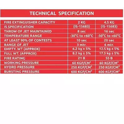 Stop Fire 4.5 kg CO2 Fire Extinguisher