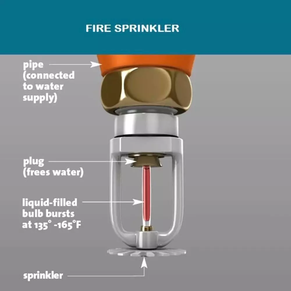 chandoks-127-mm-12-inch-bsp-concealed-pendent-fire-sprinkler-head-chrome-plated-metal-ai-ipt5-9tbx-3-pcs