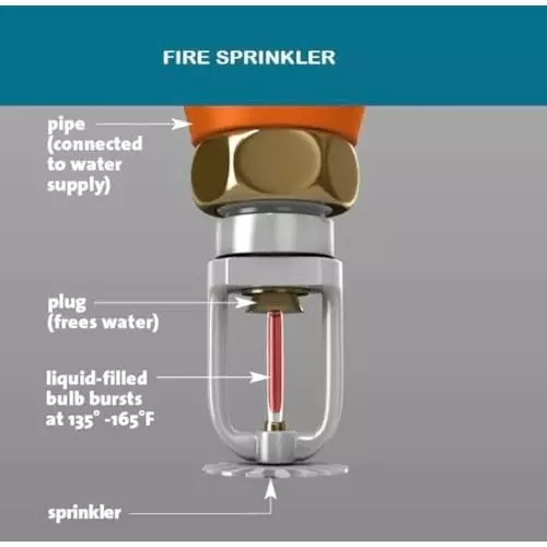 safemetal-automatic-fire-sprinkler-head-chrome-plated-metal-body-glass-bulb-temperature-sensor-e3-z8kq-bl6j-pack-of-5