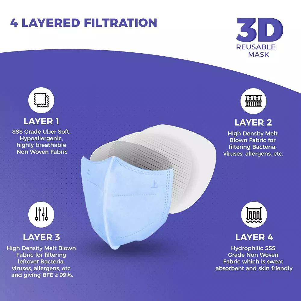 CARE VIEW CV-3PLY-3D-BLUE-POUCH-400 Disposable Mask (Pack of 400)