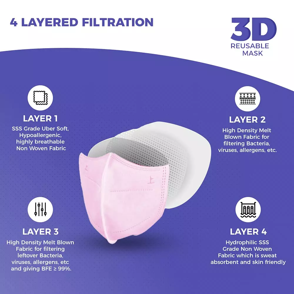 CARE VIEW CV-3PLY-3D-PINK-POUCH-400 Disposable Mask ( Pack of 400)