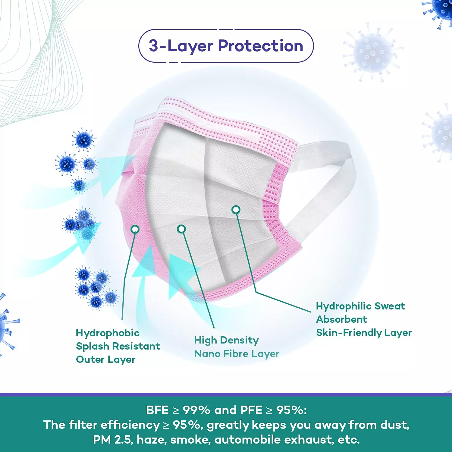 CARE VIEW CV-3PLY-PINK-SF-100 Disposable Mask ( Pack of 100)