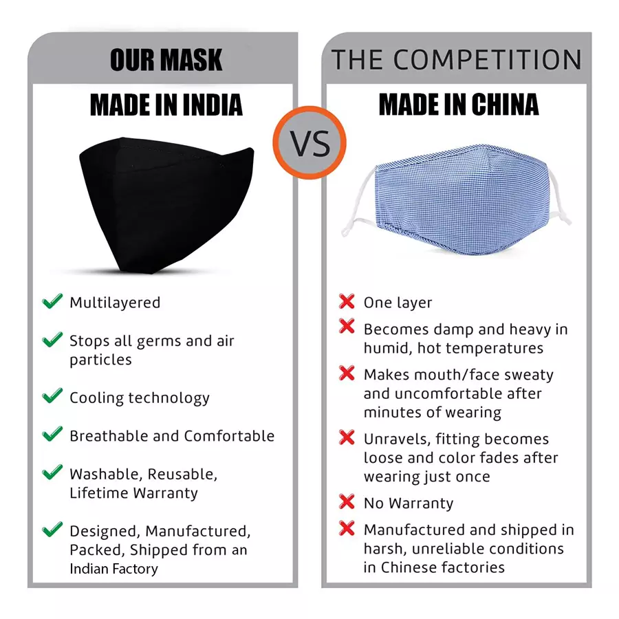 zureni-orurm26-multilayer-reusable-unisex-face-mask-pack-of-6-pcs