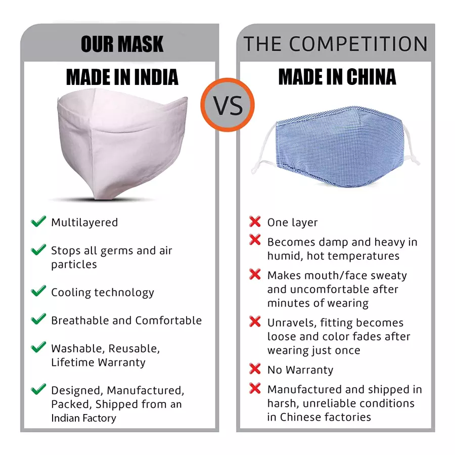 Thump TH5120 Multilayer Reusable Face Mask