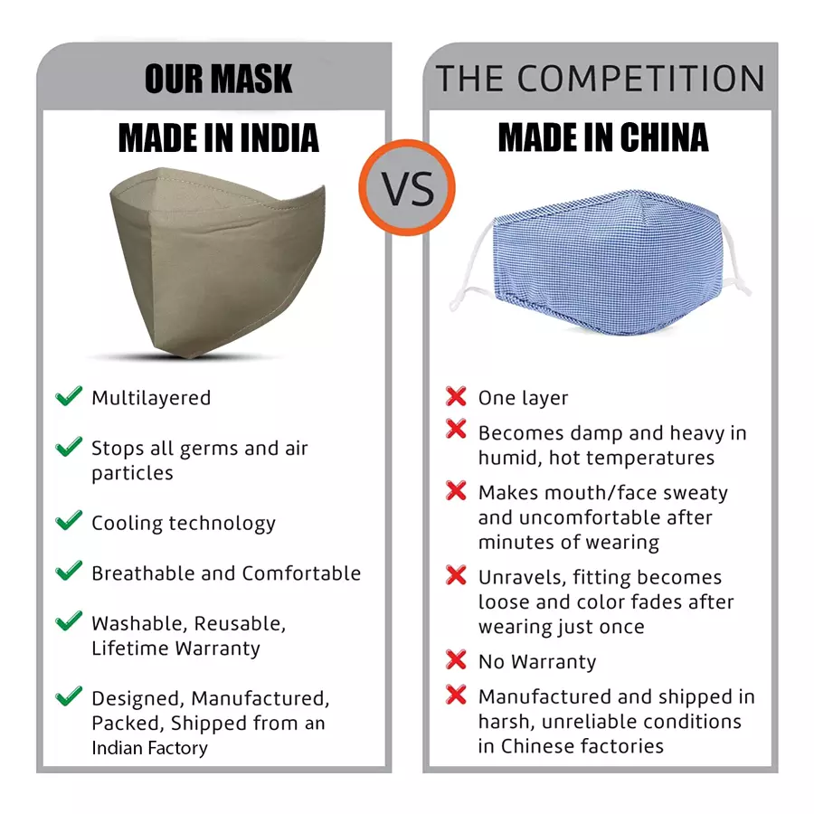 thump-th5129-multilayer-reusable-face-mask-pack-of-6-pcs
