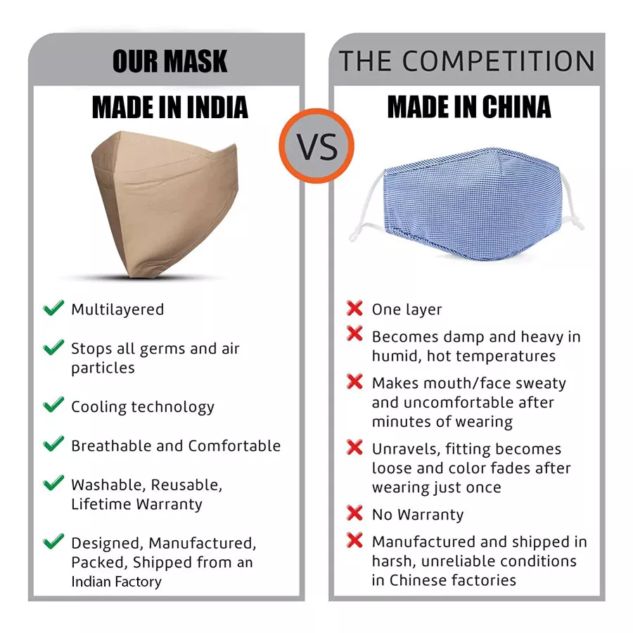 zureni-orurm20-multilayer-reusable-unisex-face-mask-pack-of-6-pcs