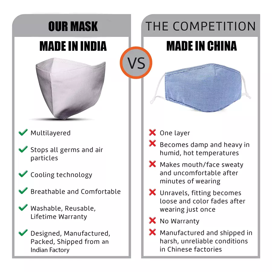thump-th5127-multilayer-reusable-face-mask-pack-of-6-pcs