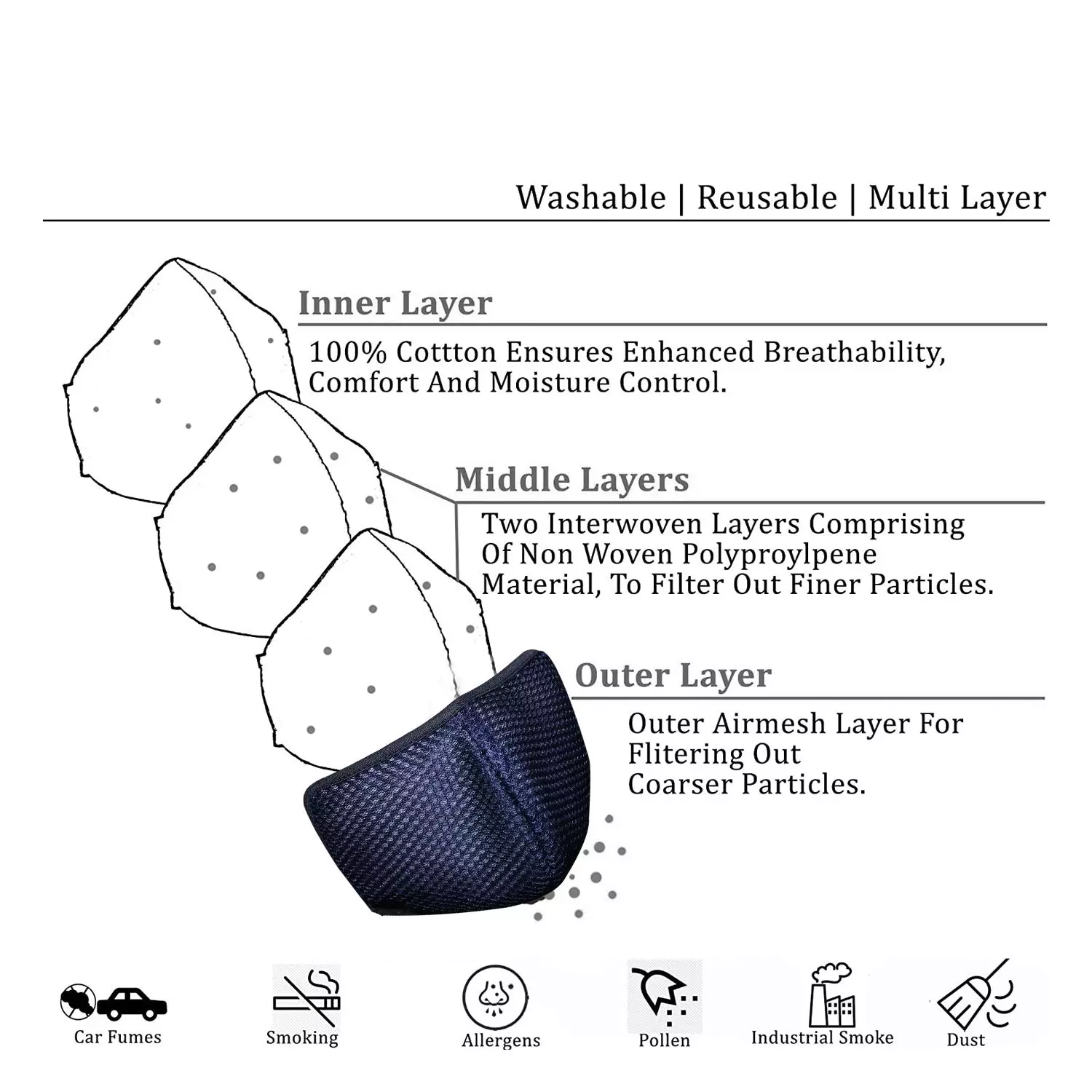 Oriley ORSM08 Air Mesh 3 Layer Face Mask with Adjustable Headband Blue (Pack of 10 Pcs)
