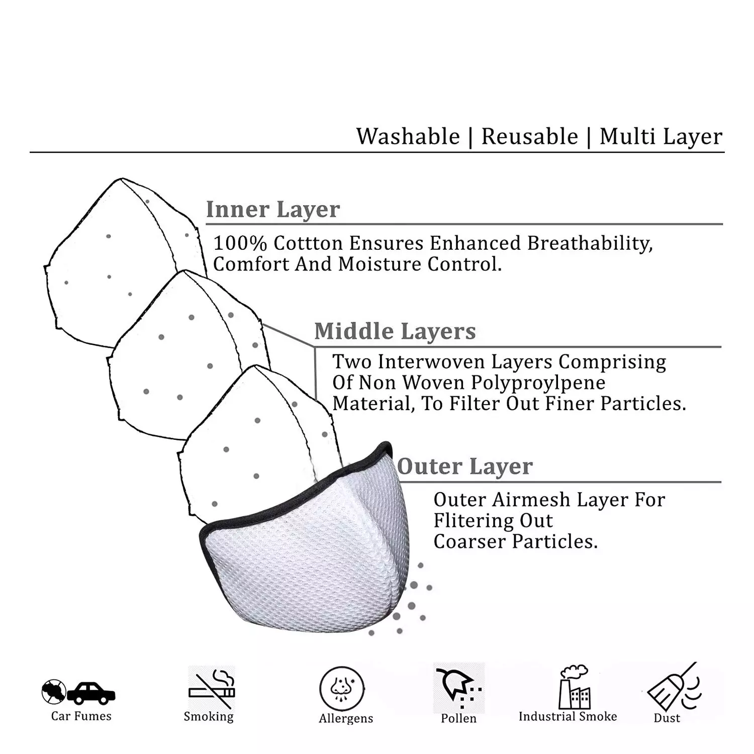 Oriley ORSM04 Air Mesh 3 Layer Face Mask with Adjustable Headband White (Pack of 10 Pcs)