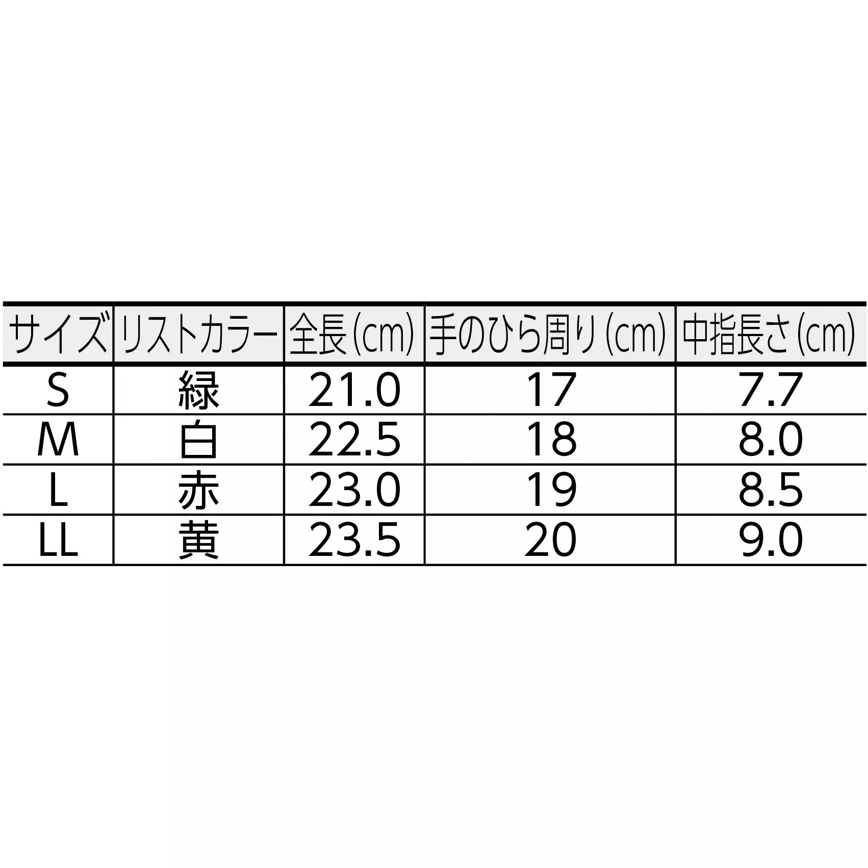 midori-quality-control-gloves-37094626