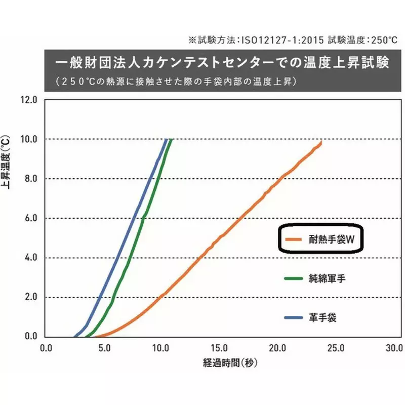 midori-heat-resistant-gloves-54869816