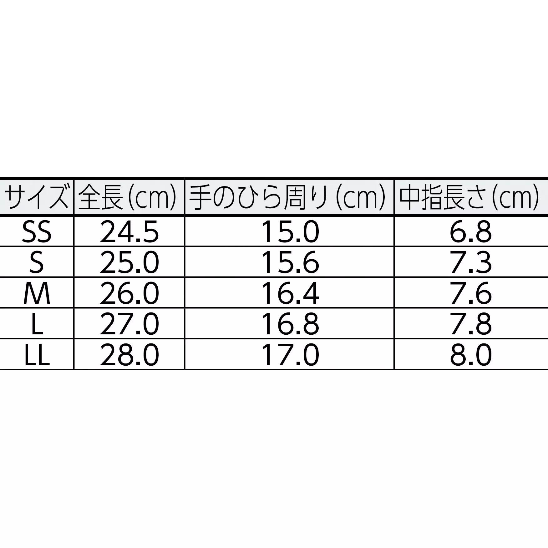 midori-low-dust-generation-gloves-26725082