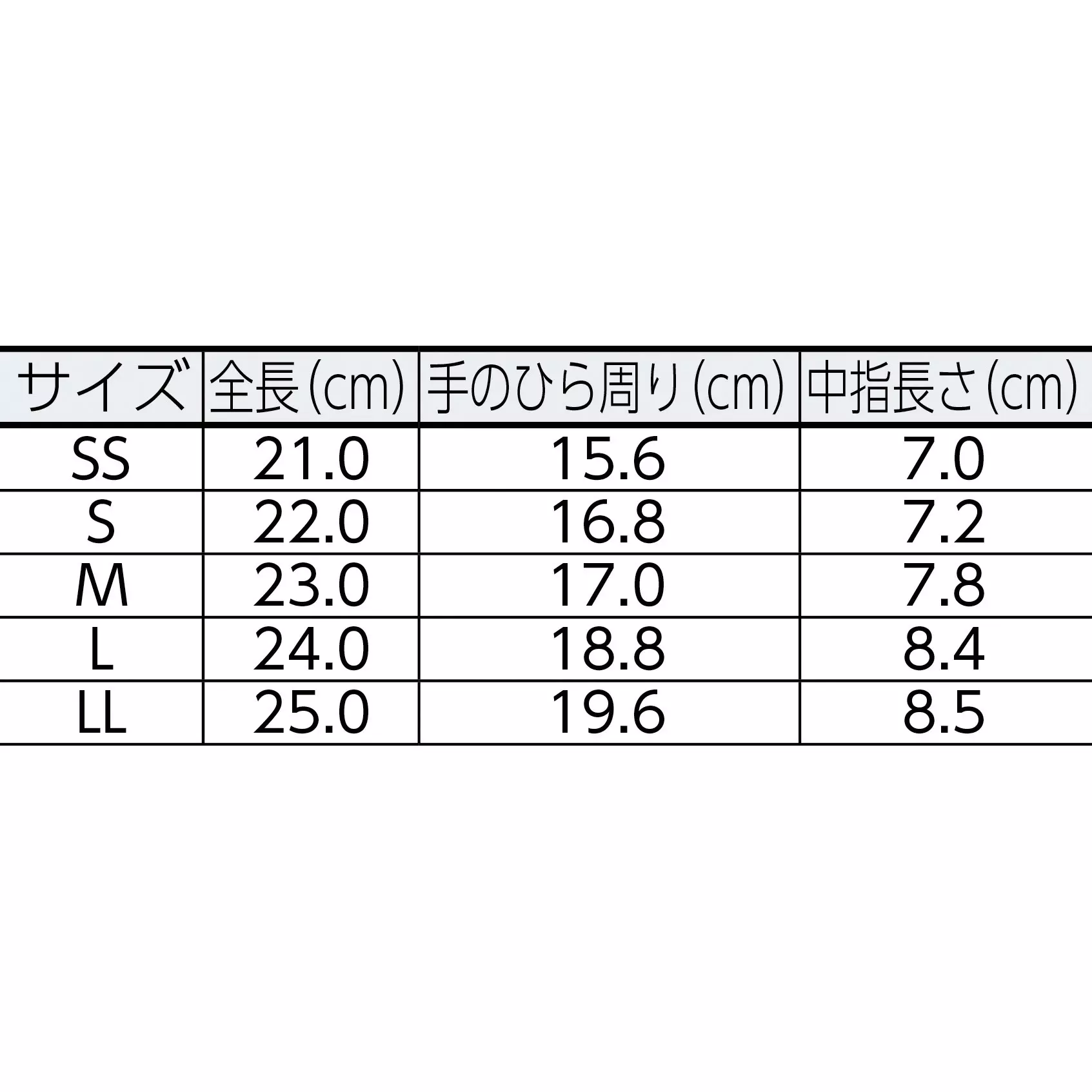midori-thin-quality-control-gloves-26725213