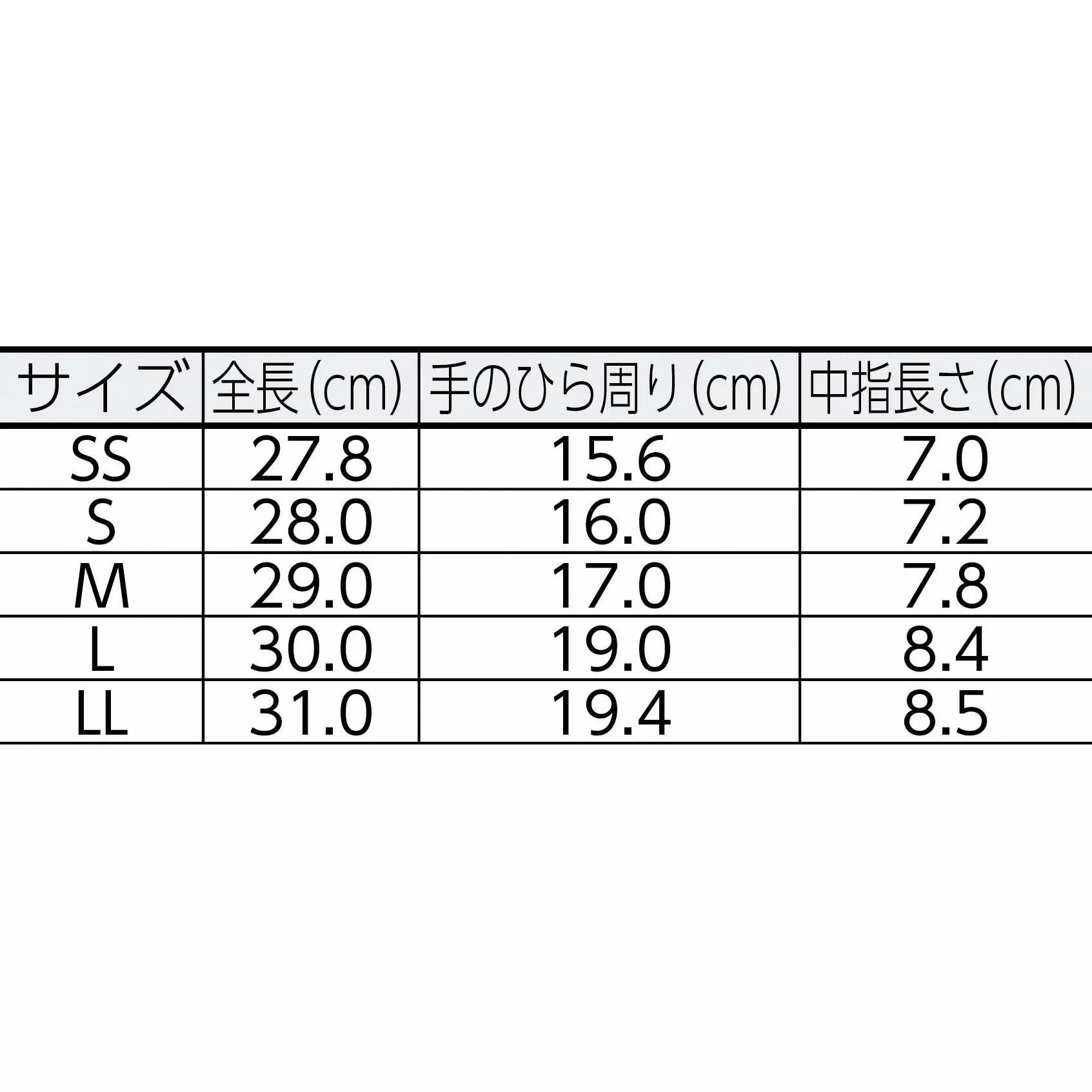 midori-low-dust-generation-gloves-26725134